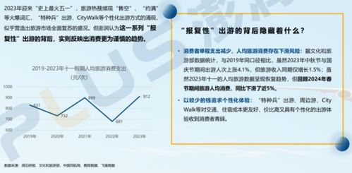 新形势下酒店投资趋势分析与专业咨询服务——专访澎润咨询罗冰清