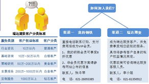 vip栏目收费标准 如何加入投资咨询服务