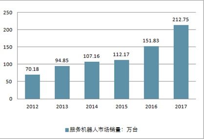 服务机器人市场分析 2020-2026年中国行业前景与投资战略研究